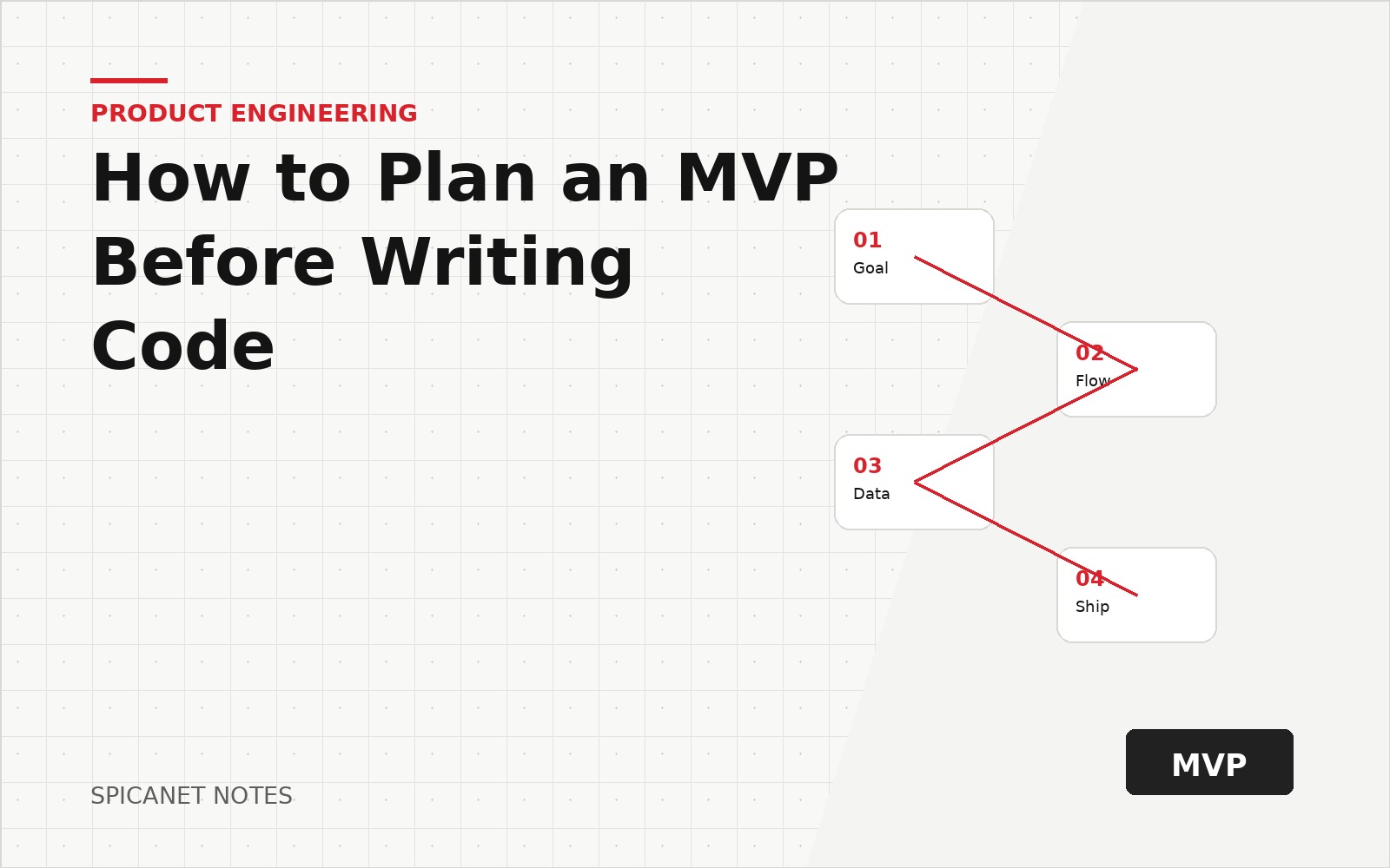 How to Plan an MVP Before Writing Code article cover